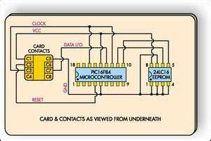 pic microcontroller smart card|AN1370 .